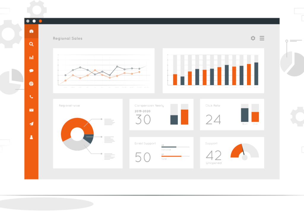 Content Management System